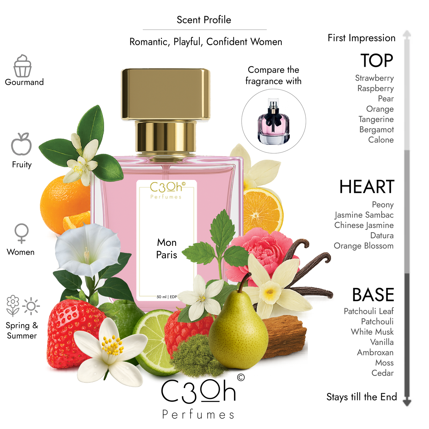 C3oh Mon Paris | Women's Perfume | Floral Fruity Gourmand Fragrance | 50 ml & 100 ml