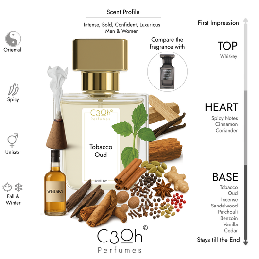 C3oh Tobacco Oud Perfume Spray for Men & Women | Spicy Oriental Fragrance | 50 ml & 100 ml Men & Women's Eau De Perfume Spray | Luxury Gift for Him & Her | Perfume for Intense Bold Confident Luxurious Men & Women